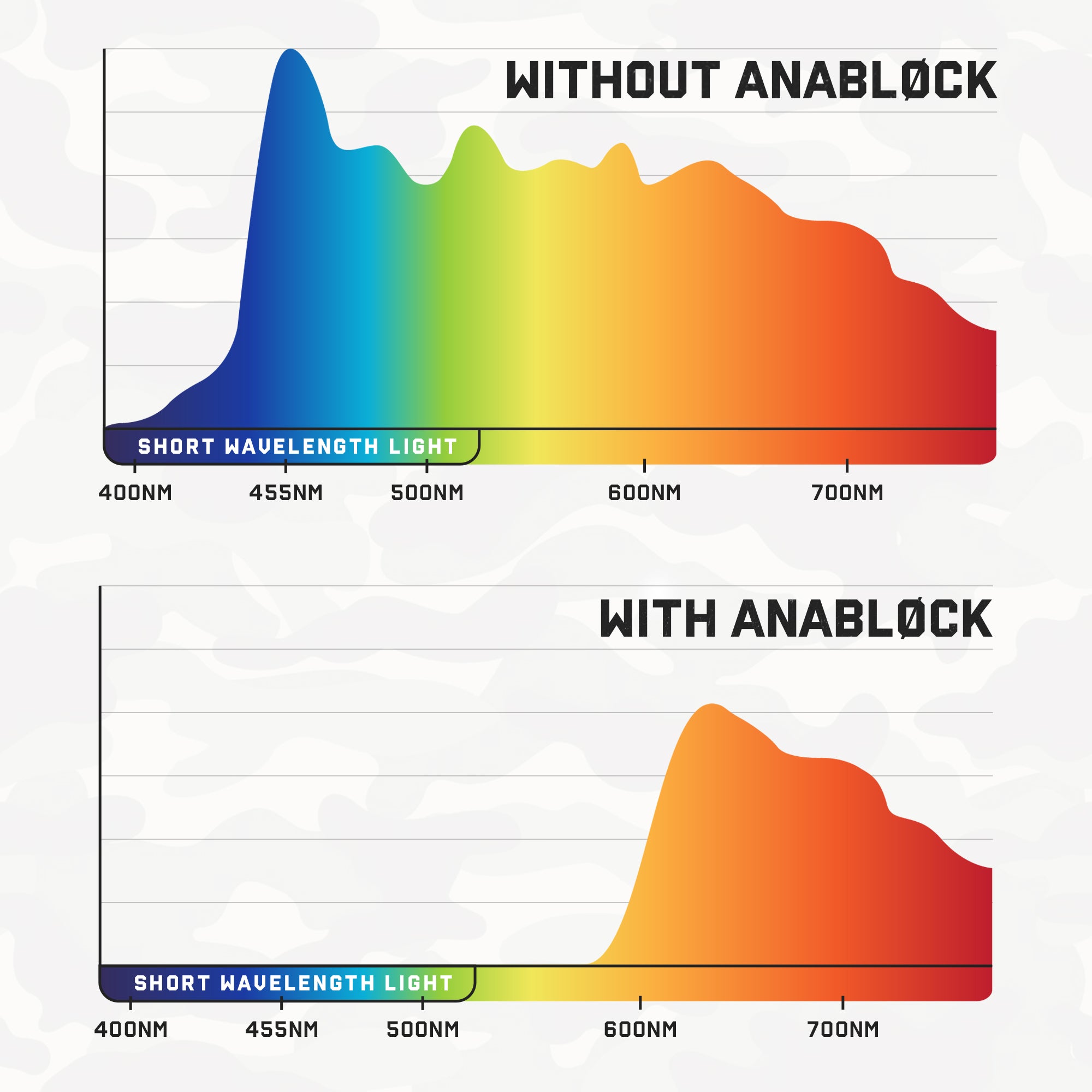 ANABLØCK BLUE LIGHT BLOCKING GLASSES